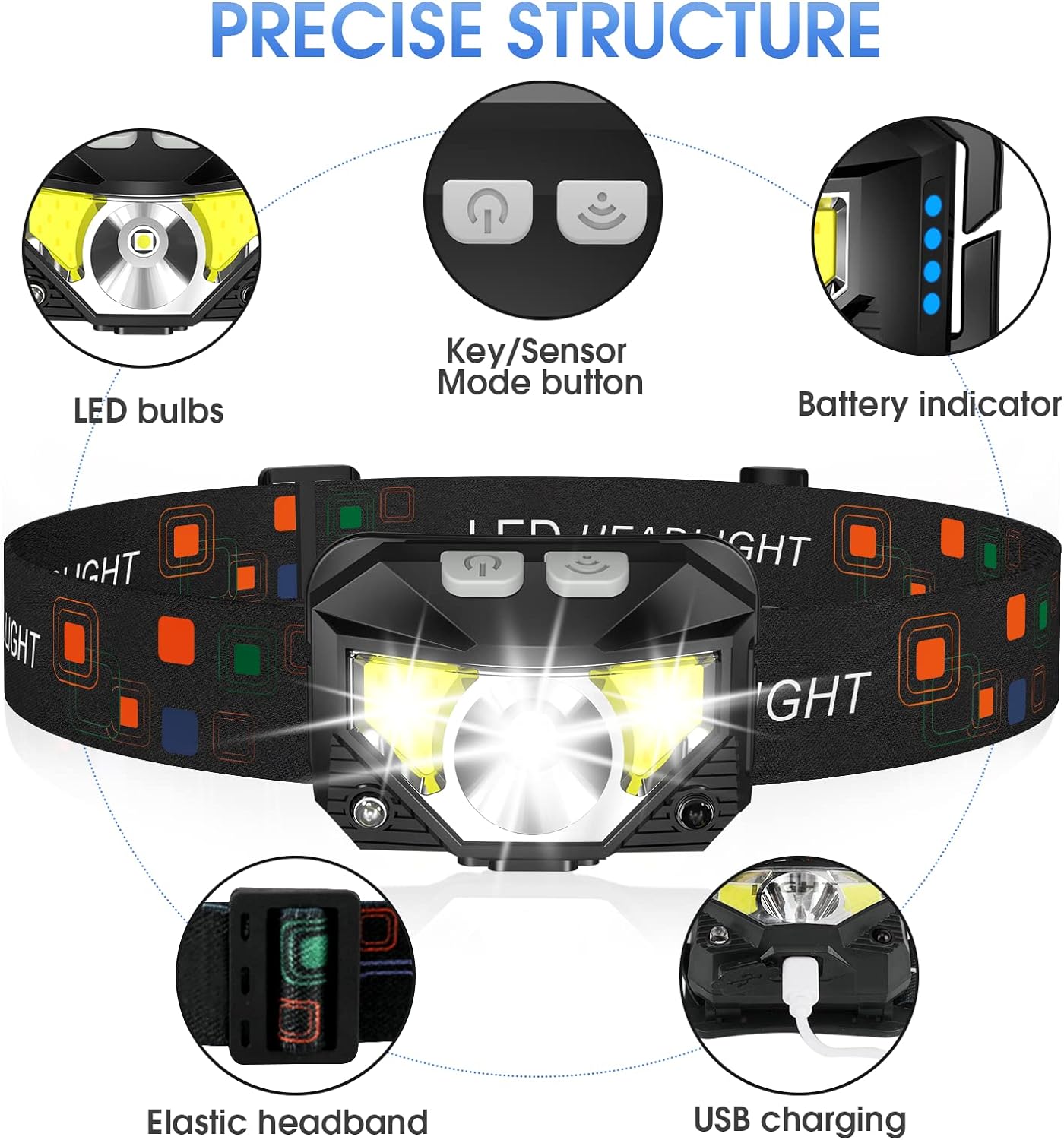 2-Pack Ultra-Bright Led Rechargeable Headlamp Flashlight...