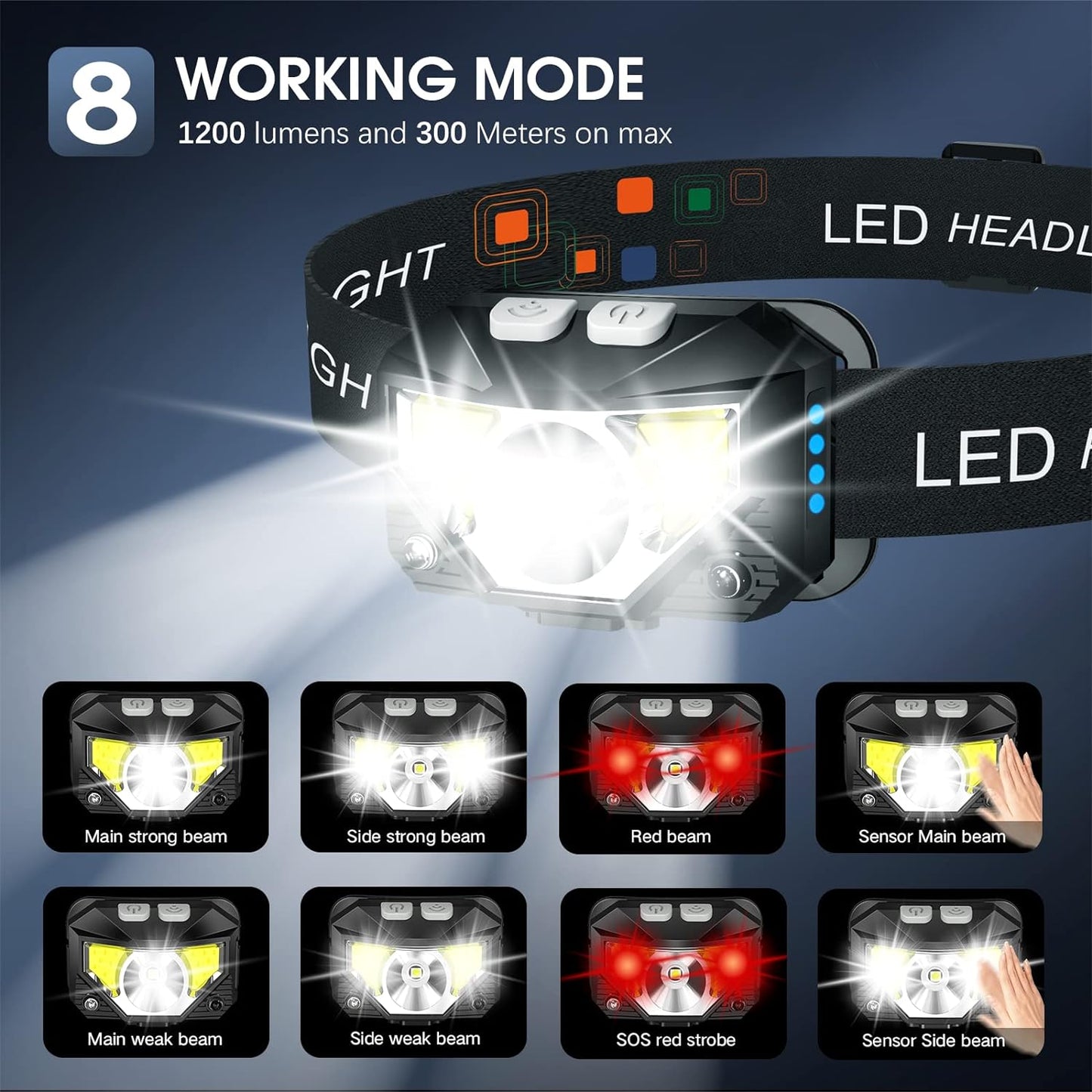 2-Pack Ultra-Bright Led Rechargeable Headlamp Flashlight...