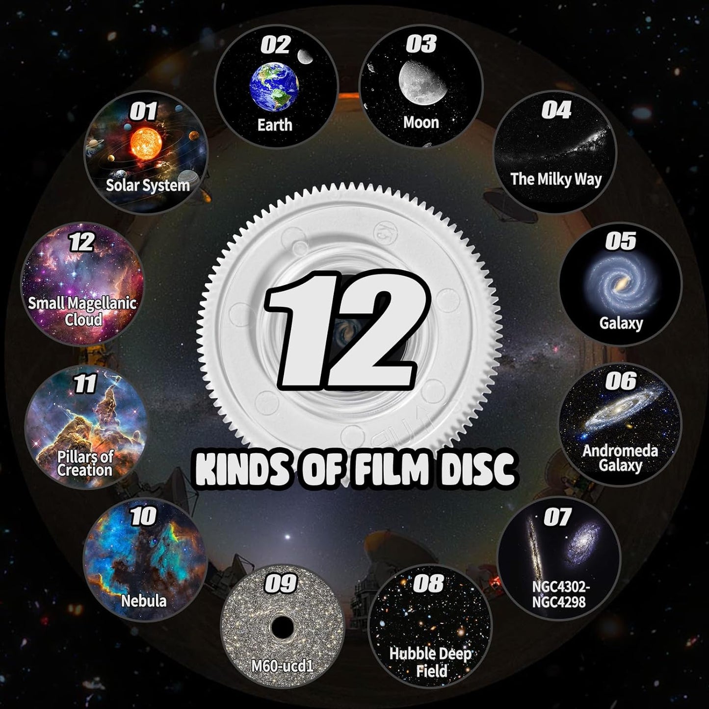 360° Planetarium Projector | Improved relaxation and str...