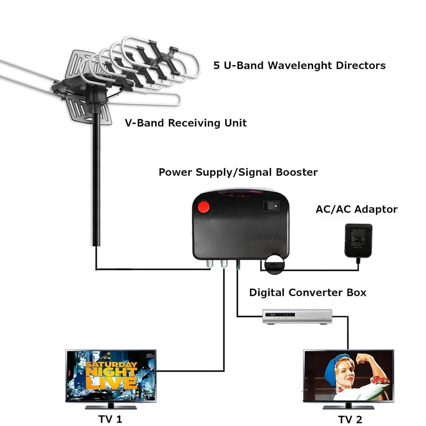 2025 Long Distance Digital Outdoor HD TV Antenna with Fu...